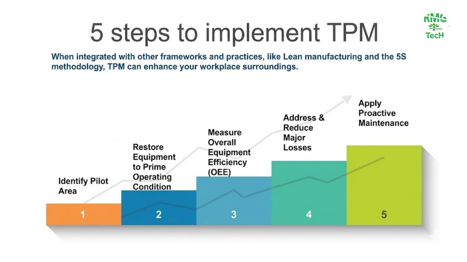 TPM Implementation Phase