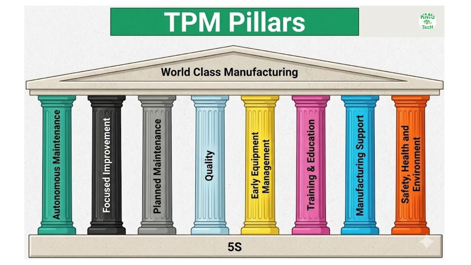 Eight Pillars of TPM