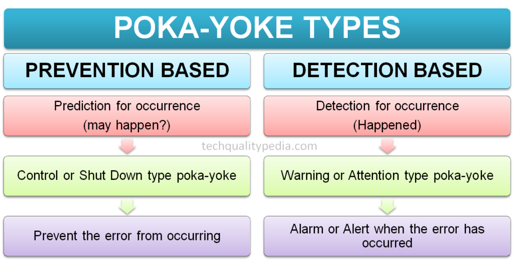 poka yoke | poka yoke types