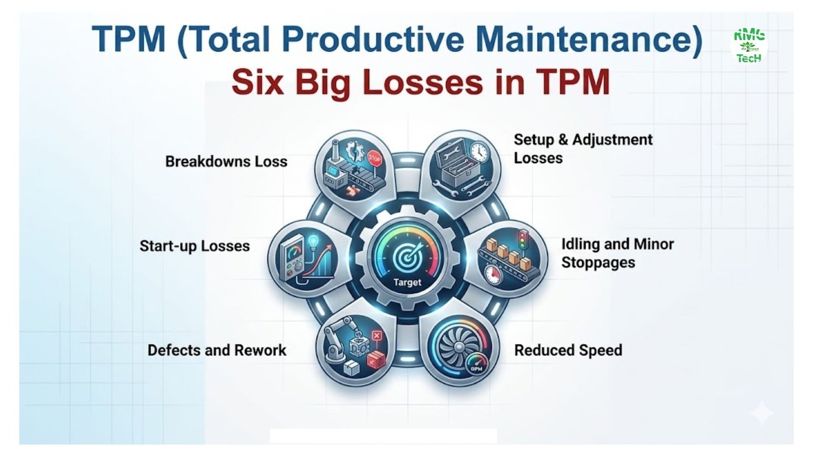 OEE Calculation Model