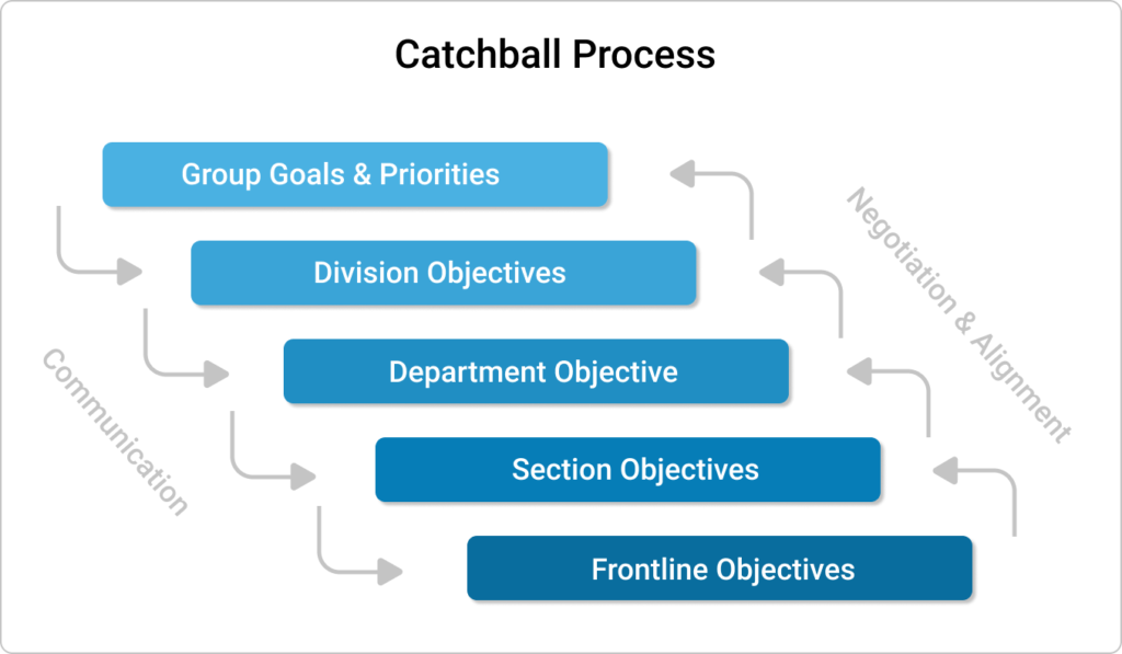 Top-level strategy illustration